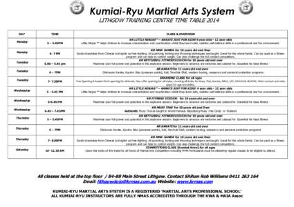 Martial arts / Japanese martial arts / Sport in Japan / Gendai budo / Karate / Muay Thai / Mixed martial arts / Sparring / Combat / Sports / Combat sports