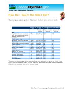 How Do I Count the Oils I Eat? The chart gives a quick guide to the amount of oils in some common foods: Oils: Vegetable oils (such as canola, corn, cottonseed, olive, peanut,