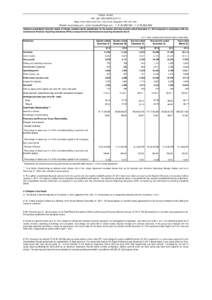 Infosys Limited CIN : L85110KA1981PLC013115 Regd. Office: Electronics City, Hosur Road, Bangalore[removed], India. Website: www.infosys.com ; email: [removed] ; T: [removed] ; F: [removed]Audited 