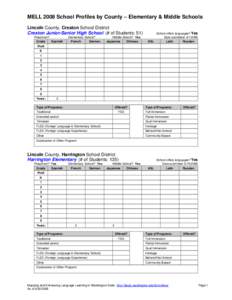 Microsoft Word - MELL_Elem_Middle_School_Profiles_Lincoln_County