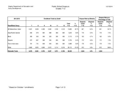 Alaska Department of Education and Early Development Public School Dropouts Grades 7-12