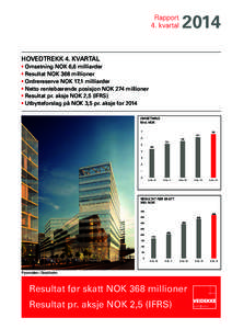 Rapport for 4. kvartal 2014 VEIDEKKE ASA  Rapport 4. kvartal  1