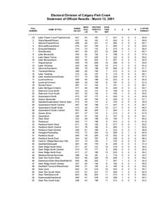 Electoral Division of Calgary-Fish Creek Statement of Official Results - March 12, 2001 POLL