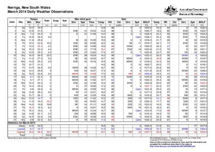 Nerriga, New South Wales March 2014 Daily Weather Observations Date Day