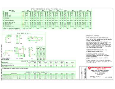 EPOXY REINFORCING STEEL-TWO OPEN RAILS BRIDGE LENGTH 70’-0  LOCATION