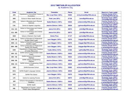 2005 Timetabler Allocation