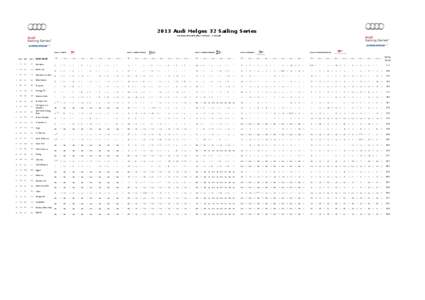 2013 Audi Melges 32 Sailing Series  . Provisional Results after 38 Races - 6 Discard