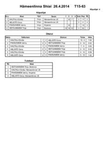 Hämeenlinna Shiai[removed]T15-63 Kilpailijat: 4  Kilpailijat