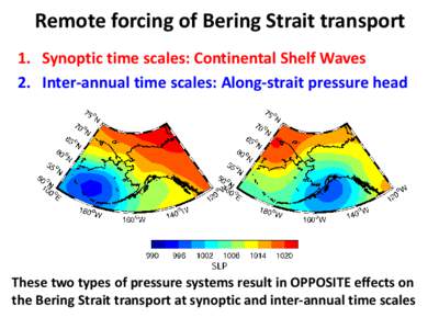 Remote forcing of Bering Strait transport 1. Synoptic time scales: Continental Shelf Waves 2. Inter-annual time scales: Along-strait pressure head SLP