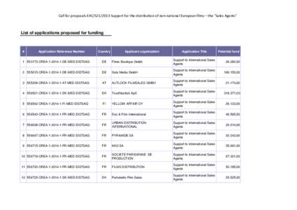 Call for proposals EAC/S21/2013 Support for the distribution of non-national European films – the 