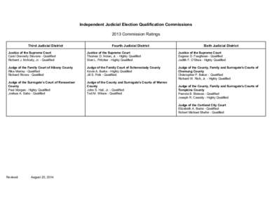 Independent Judicial Election Qualification Commissions 2013 Commission Ratings Third Judicial District Fourth Judicial District