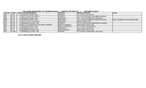 OKLAHOMA DEPARTMENT OF TRANSPORTATION — CONTROL SECTION LOG ---CONTROL[removed]5408