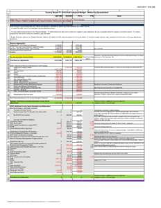 Copy of FY18 Budget Balancing Sheet for CB 4_19_17version838pm passed.xlsx