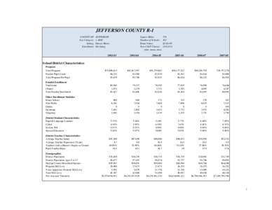 JEFFERSON COUNTY R-1 COUNTY OF: Size Category: Setting: Enrollment: