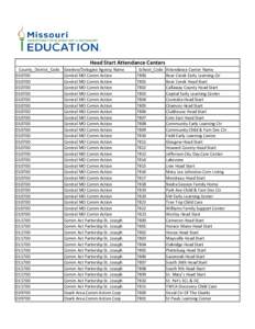 Head Start Attendance Centers County_District_Code[removed][removed]