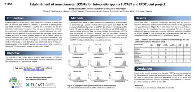 Establishment of zone diameter ECOFFs for Salmonella spp. - a EUCAST and ECDC joint project.  P 1238 Erika Matuschek1, Therese Westrell2 and Gunnar Kahlmeter1 1EUCAST