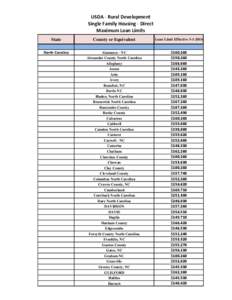 USDA - Rural Development Single Family Housing - Direct Maximum Loan Limits State  County or Equivalent