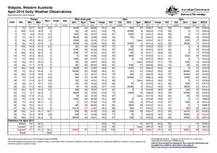 Walpole, Western Australia April 2014 Daily Weather Observations Observations from North Walpole. Date