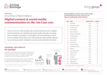 AprilRating digital content and social media communication in the Am Law 100 Top 20 ranking by total criteria