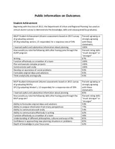 Public Information on Outcomes Student Achievement Beginning with the class of 2012, the Department of Urban and Regional Planning has used an annual alumni survey to demonstrate the knowledge, skills and values gained b