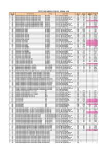 ΣΥΓΚΡΙΤΙΚΟ ΒΑΣΕΩΝ ΕΠΑΛ(Α) - 2013 & 2012 ΚΩΔΙΚΟΣ ΣΧΟΛΗΣ [removed]