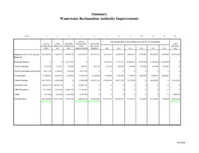 Summary Wastewater Reclamation Authority Improvements Col. 1  2