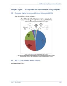 Urban studies and planning / North Jersey Transportation Planning Authority / Transportation planning / Transportation in New Jersey / Metropolitan planning organizations