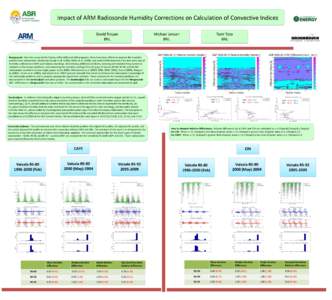 Impact of ARM Radiosonde Humidity Corrections on Calculation of Convective Indices David Troyan BNL Michael Jensen BNL