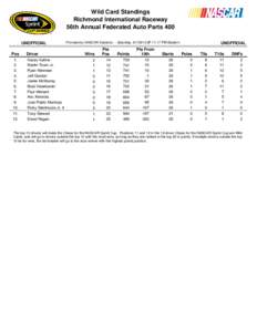 Wild Card Standings Richmond International Raceway 56th Annual Federated Auto Parts 400 UNOFFICIAL Pos