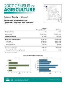 Rural culture / Nodaway County /  Missouri / Organic food / Nodaway / Agriculture in Idaho / Agriculture in Ethiopia / Human geography / Farm / Land management