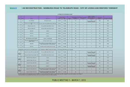 I-96 Alt Chart[removed]for public mtg).xlsx