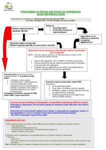 PRESCRIBING S8 OPIOIDS AND DRUGS OF DEPENDENCE QUICK REFERENCE GUIDE Applications and notifications to: Pharmaceutical Services Branch (PSB) P.O. Box 125 Hobart[removed]Ph[removed]Fax[removed]Patient is: