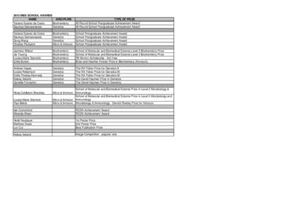 Age / Health / Medicine / Biomedical scientist / Health in the United Kingdom