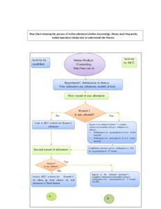 Flow Chart showing the process of online allotment (Online Counseling). Please read Frequently Asked Questions (FAQs) also to understand the Process Activity by candidate