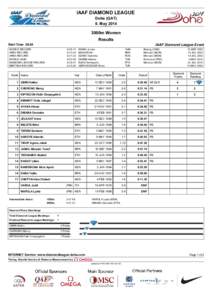 IAAF DIAMOND LEAGUE Doha (QAT) 9. May 2014