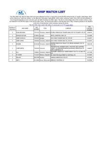 SHIP WATCH LIST The Ship Watch List, lists the ships which have been detained for three or more times by the BS MOU during the last 24 months. Listed ships, which will be referred as “watch list member” on the Black 