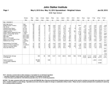 John Stalker Institute Page 1 May 6, 2013 thru May 10, 2013 Spreadsheet - Weighted Values  Jun 28, 2013