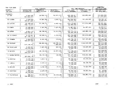 Kent County Green Book 2000