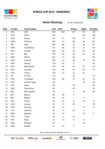 WORLD CUP[removed]RANKINGS  Nation Rankings