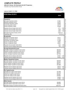 COMPLETE PROFILE[removed]Census, 2012 Estimates with 2017 Projections Calculated using Proportional Block Groups Lat/Lon: [removed] RFULL9