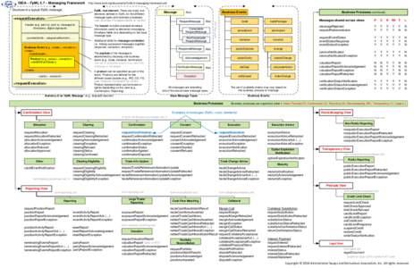 Http://www.fpml.org/documents/FpML5-messaging-framework.pdf FpML root element. There are many root elements defined in FpML for the different message types and business processes. (see Business Processes below for full l