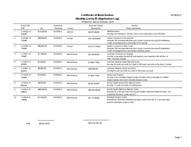 NC DHSR CON: Application Log October 2013