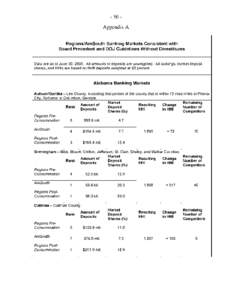 Banks / AmSouth Bancorporation / Regions Financial Corporation / Financial services