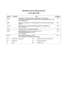 Beschlüsse der 29. Sitzung des KTA am 30. März 1982 KTA-Nr. Fassung