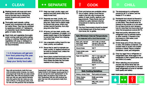 CLEAN Washing hands with soap and warm water before and after handling raw food is the best way to reduce the spread of germs and prevent food poisoning.