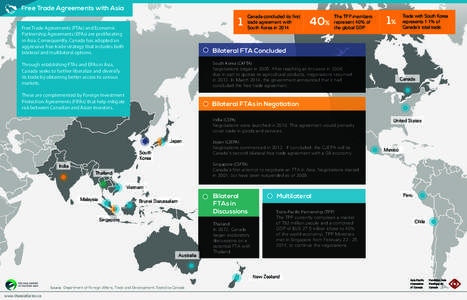 Free Trade Agreements with Asia  1 Canada concluded its first trade agreement with