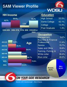 Microsoft PowerPoint - WDSU and Market Profile 2012-For Web Site