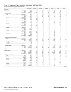 2007 Census of Agriculture Alabama[removed]