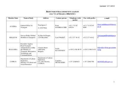 Updated: [removed]BODY FOR INTRACOMMUNITY LIAISON (Art[removed]of Directive[removed]EC) Member State