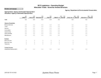 2015 Legislature - Operating Budget Allocation Totals - Governor Amend Structure Numbers and Language Agency: Department of Environmental Conservation Appropriation: Agency Unallocated Appropriation